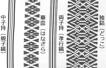 献上柄