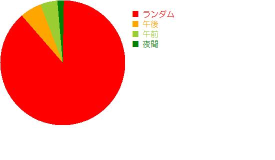 円グラフ(6)