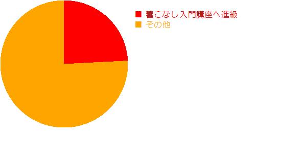 円グラフ(8)