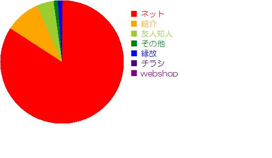 着付け教室入学のきっかけ