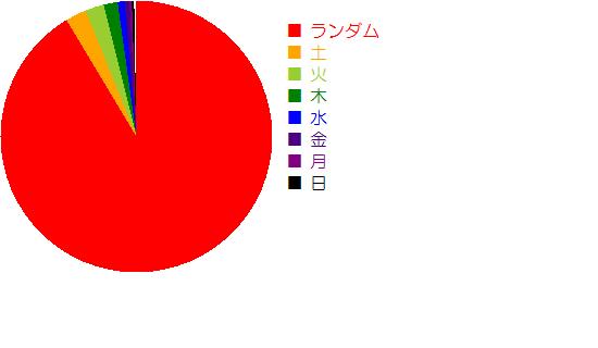 着付け教室に通う曜日