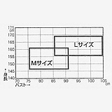 裾除のサイズ適応図