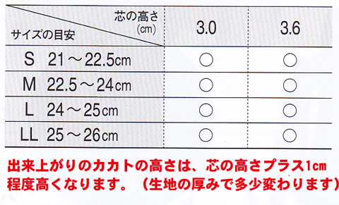 草履サイズと芯の高さの組み合わせ