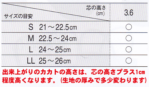草履サイズと芯の高さの組み合わせ