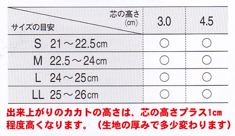 草履サイズと芯の高さの組み合わせ