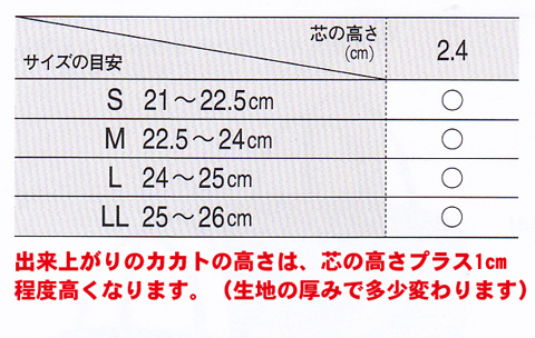 草履サイズと芯の高さの組み合わせ