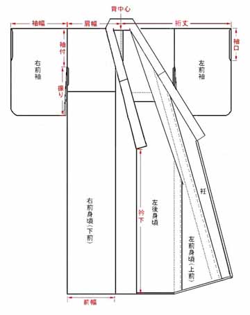 着物の部分名称1