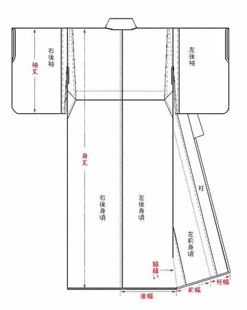着物の部分名称1
